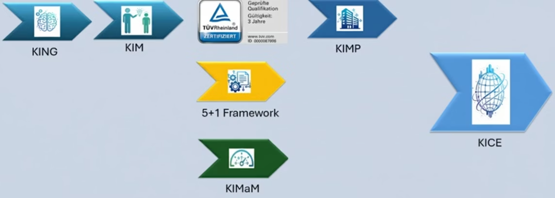 KIER learning path graphic